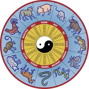 Таблица восточного календаря животных по годам